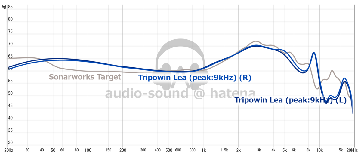 Tripowin Lea