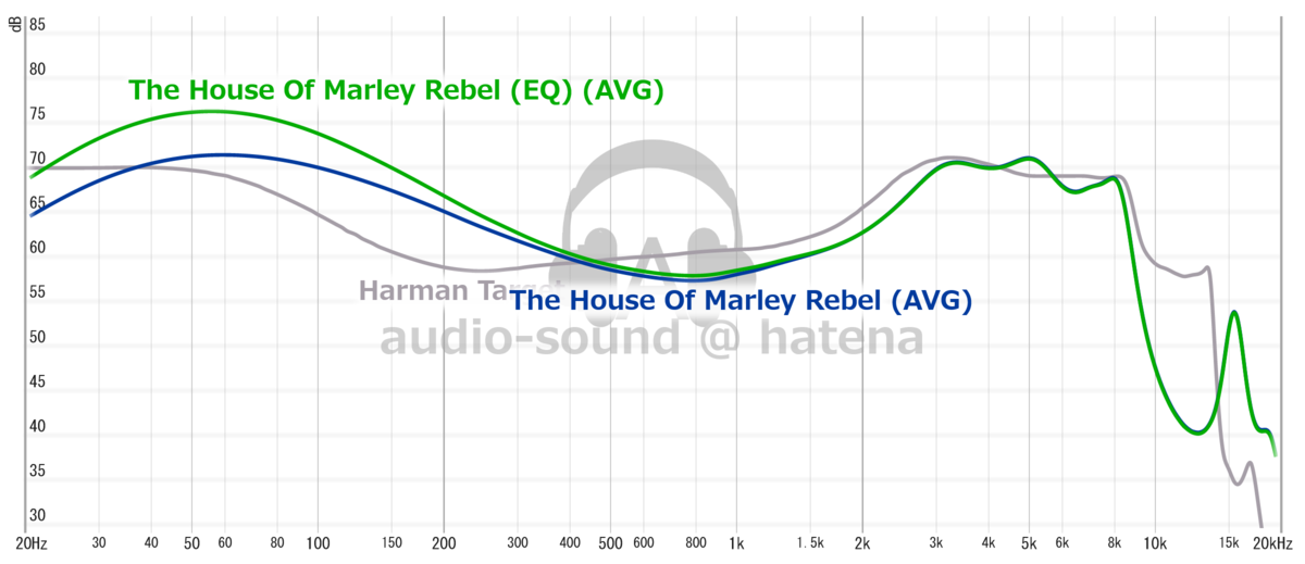 The House Of Marley Rebel Frequency Response (RAW) The House Of Marley Rebel Frequency Response (RAW)