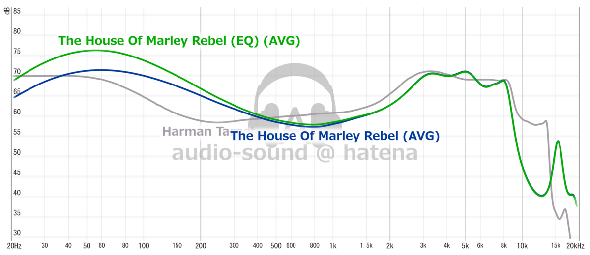 The House Of Marley Rebel