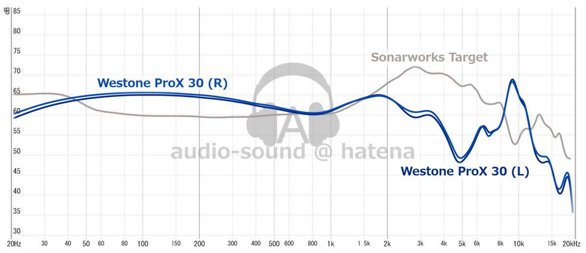Tripowin Lea Frequency Response (RAW) Tripowin Lea Frequency Response (RAW)