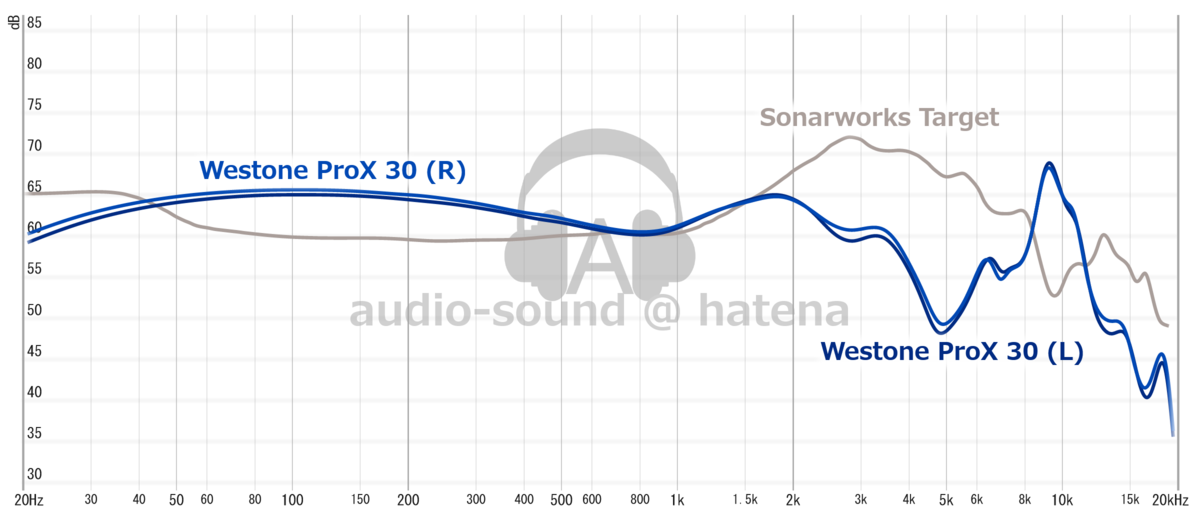 Westone Pro X30