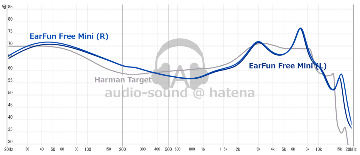 EarFun Free Mini Frequency Response (RAW) EarFun Free Mini Frequency Response (RAW)