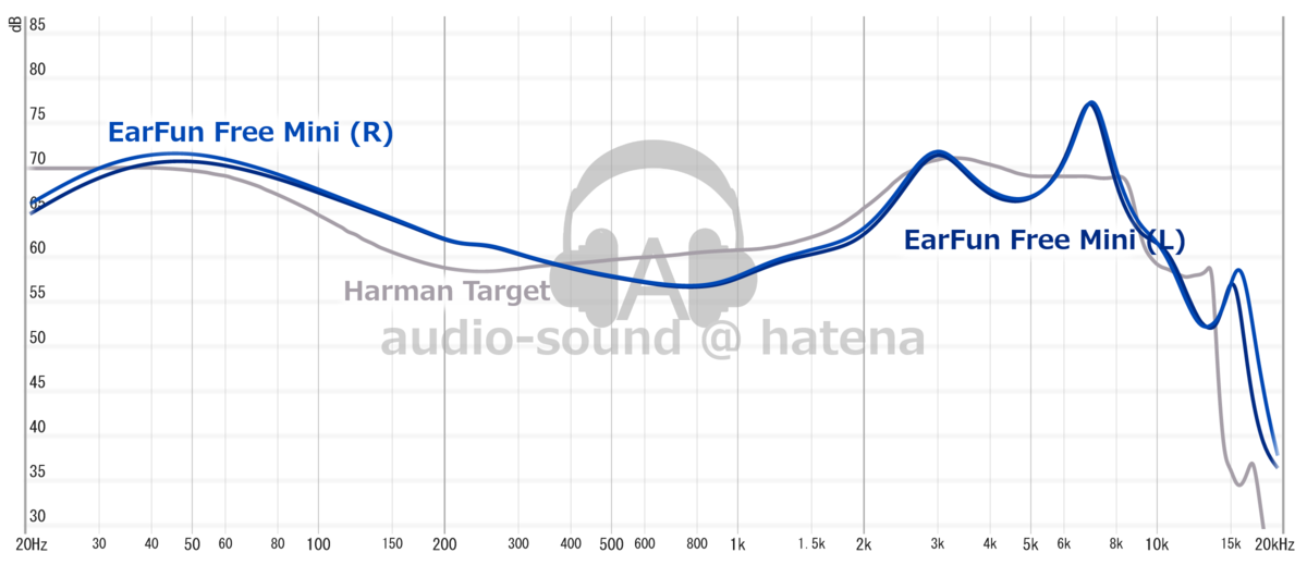 EarFun Free Mini