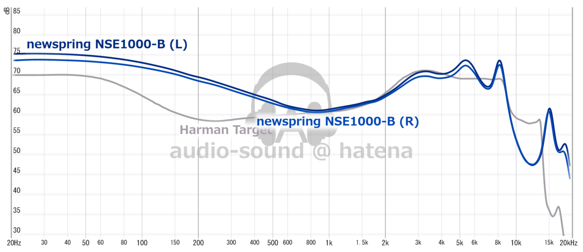 newspring NSE1000-B Frequency Response (RAW) newspring NSE1000-B Frequency Response (RAW)