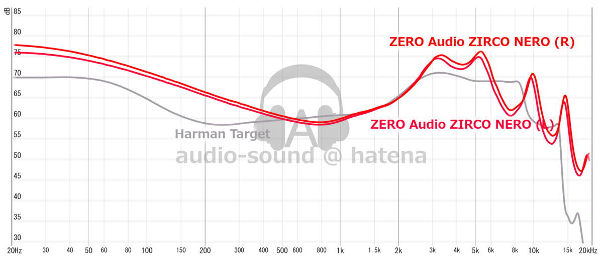 ZERO AUDIO ZIRCO NERO Frequency Response (RAW) ZERO AUDIO ZIRCO NERO Frequency Response (RAW)
