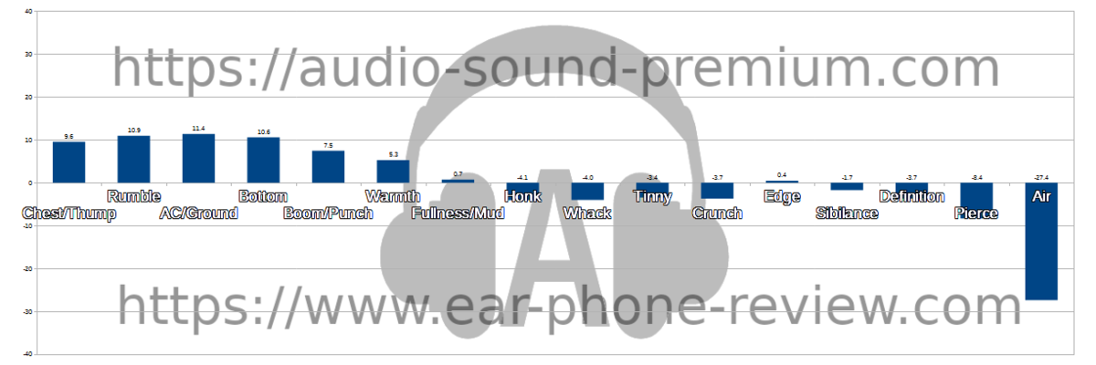 ZERO AUDIO ZIRCO NEROのオーディオステータス ZERO AUDIO ZIRCO NEROのオーディオステータス