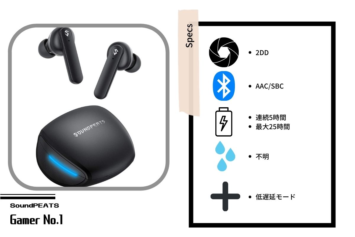 SoundPEATS Gamer No.1