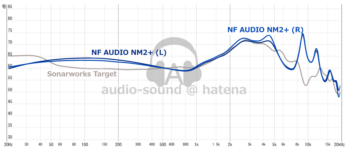 NF Audio NM2+ Frequency Response (RAW) NF Audio NM2+ Frequency Response (RAW)
