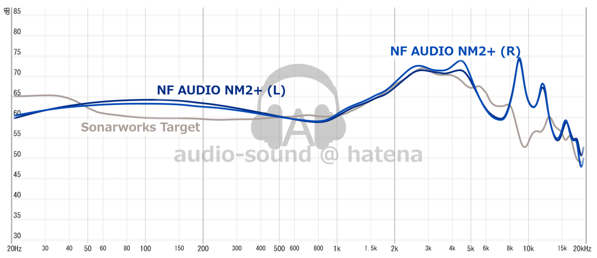 NF Audio NM2+