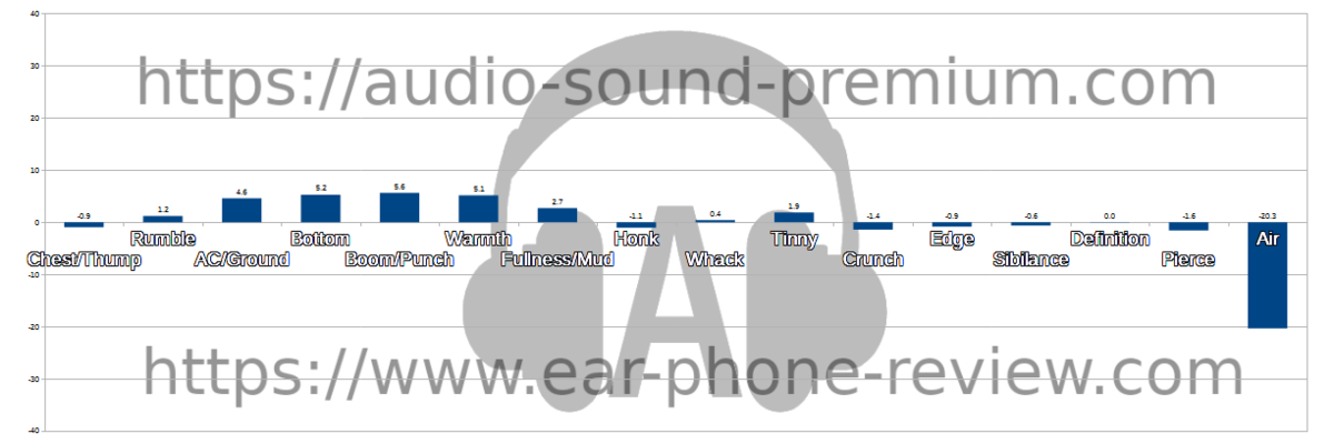 NF Audio NM2+のオーディオステータス NF Audio NM2+のオーディオステータス