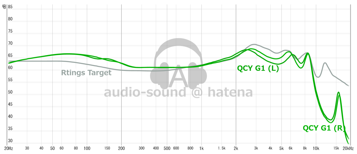 QCY G1 Frequency Response (RAW) QCY G1 Frequency Response (RAW)