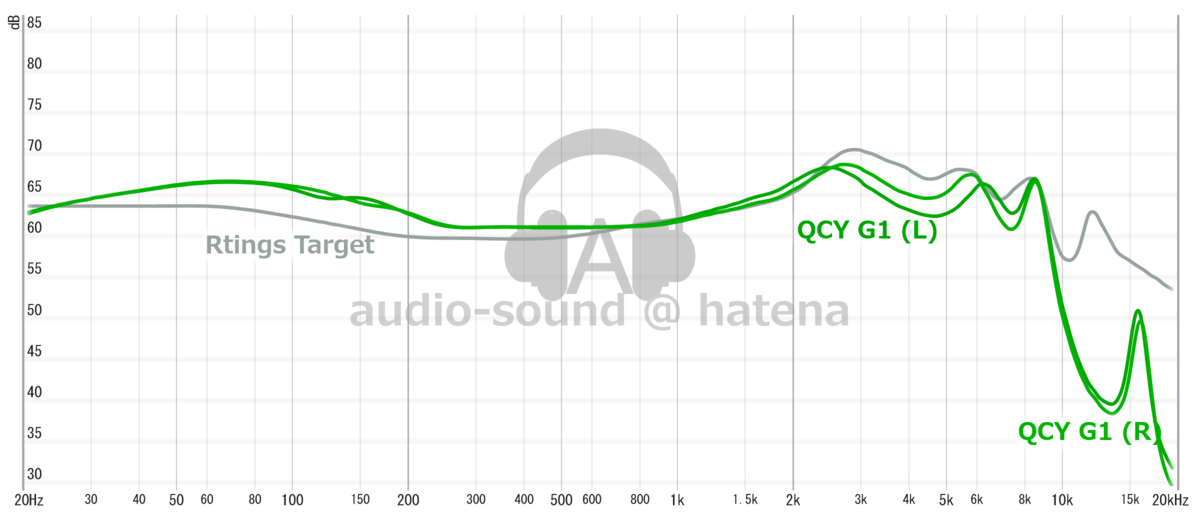 SoundPEATS Air3 Pro