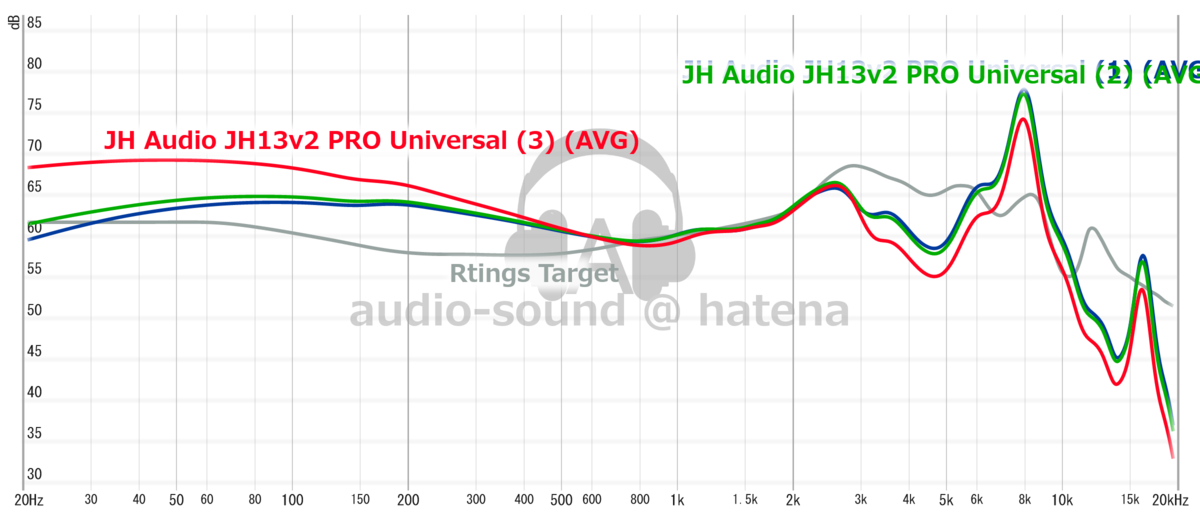 JH Audio JH13v2 Pro Universal: Resolution worthy of a high-end