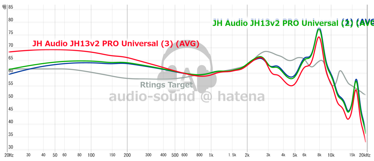 JH Audio JH13v2 Pro Universal