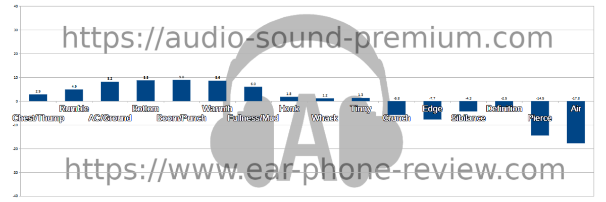 JH Audio JH13v2 Pro Universal(スイッチ位置2)のオーディオステータス JH Audio JH13v2 Pro Universal(スイッチ位置2)のオーディオステータス