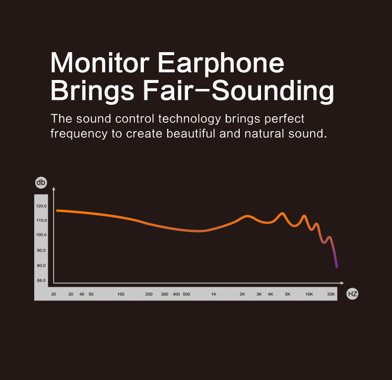 Audiosense AQ0