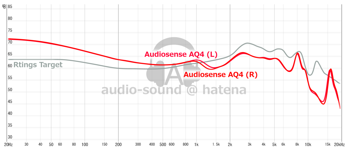 Audiosense AQ4