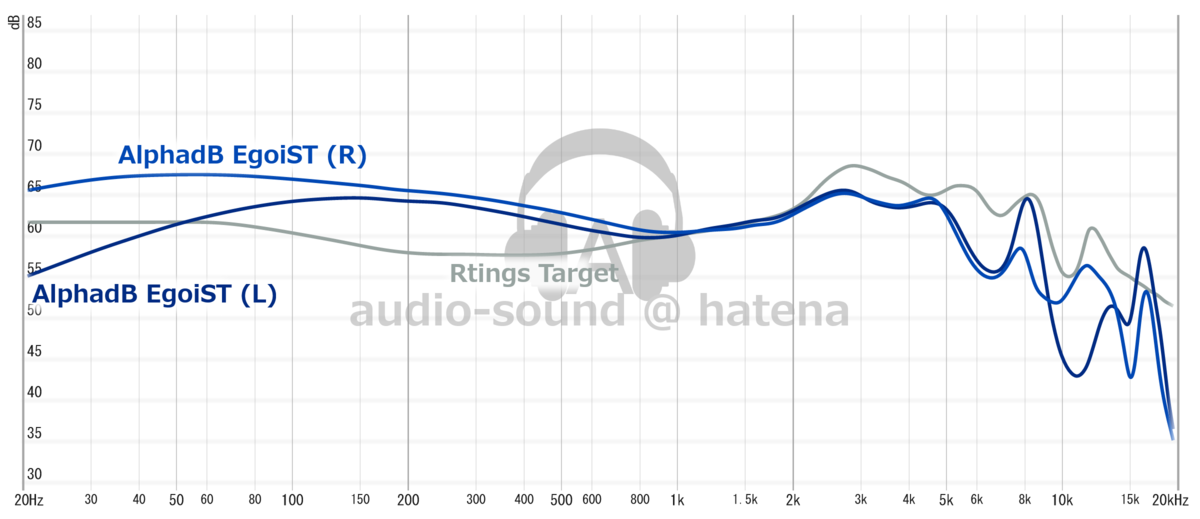AlphaDB EgoiST Frequency Response (RAW) AlphaDB EgoiST Frequency Response (RAW)
