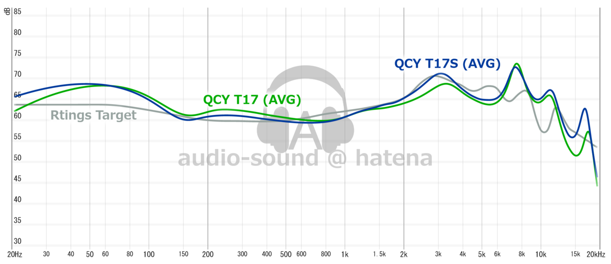 QCY T17S