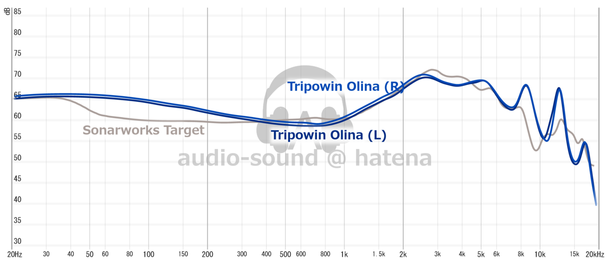 Tripowin x HBB Olina Frequency Response (RAW) Tripowin x HBB Olina Frequency Response (RAW)