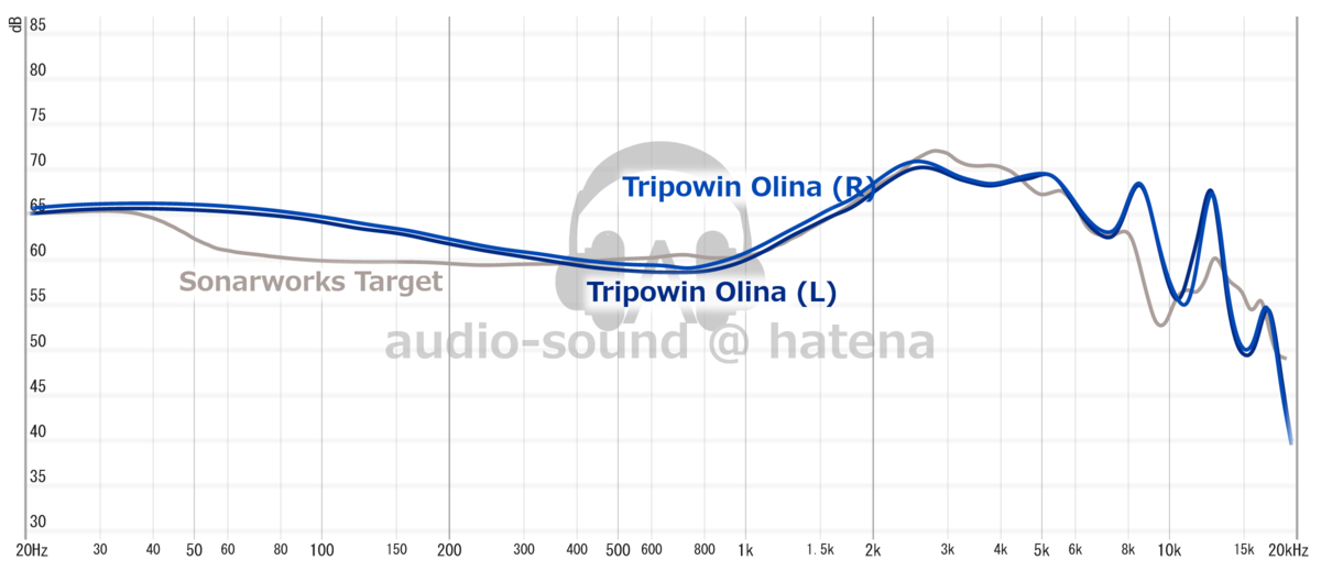 Tripowin × HBB MELE