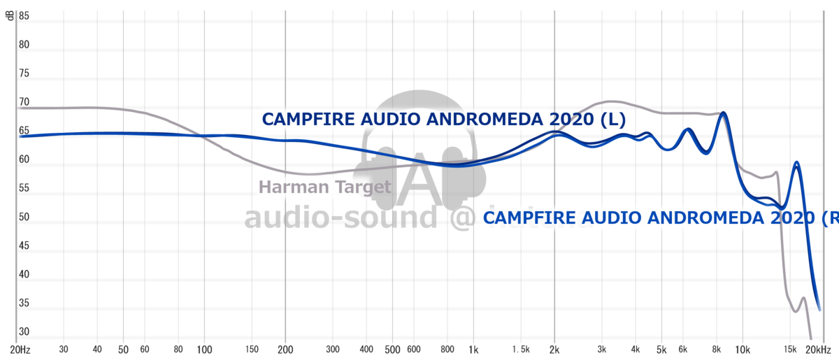 Tripowin x HBB Olina Frequency Response (RAW) Tripowin x HBB Olina Frequency Response (RAW)