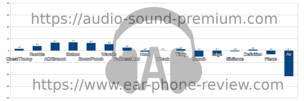 Audiosense AQ0のオーディオステータス Audiosense AQ0のオーディオステータス