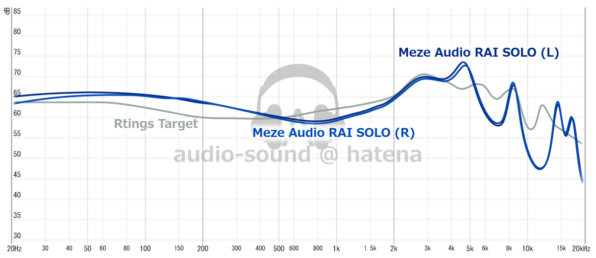 MEZE RAI SOLO