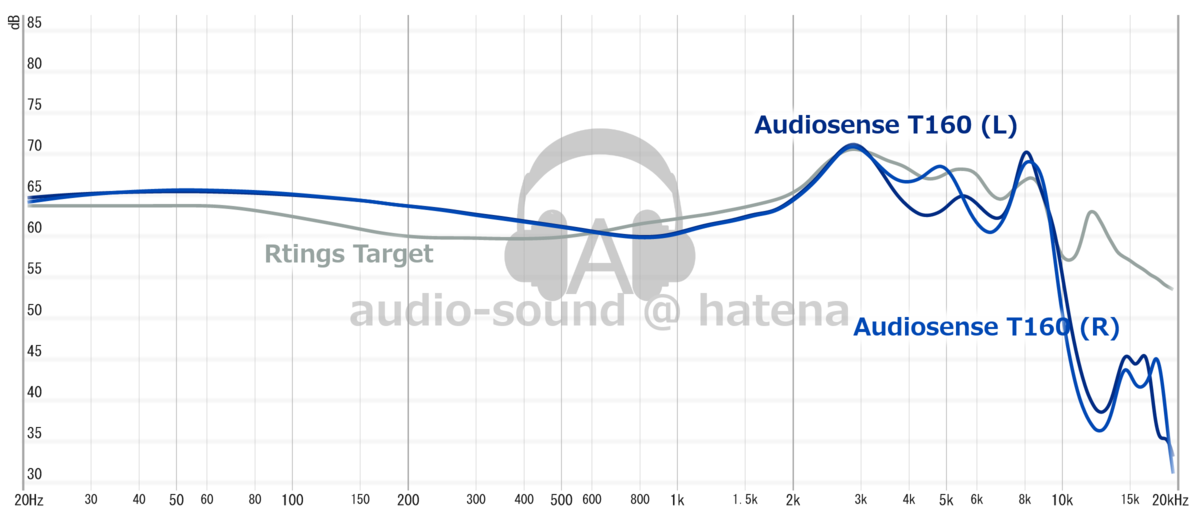 MEZE RAI SOLO Frequency Response (RAW) MEZE RAI SOLO Frequency Response (RAW)