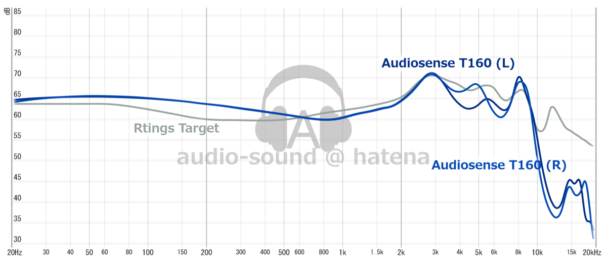 Audiosense T180