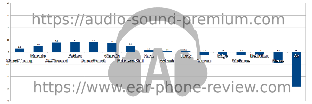 Audiosense T180のオーディオステータス Audiosense T180のオーディオステータス