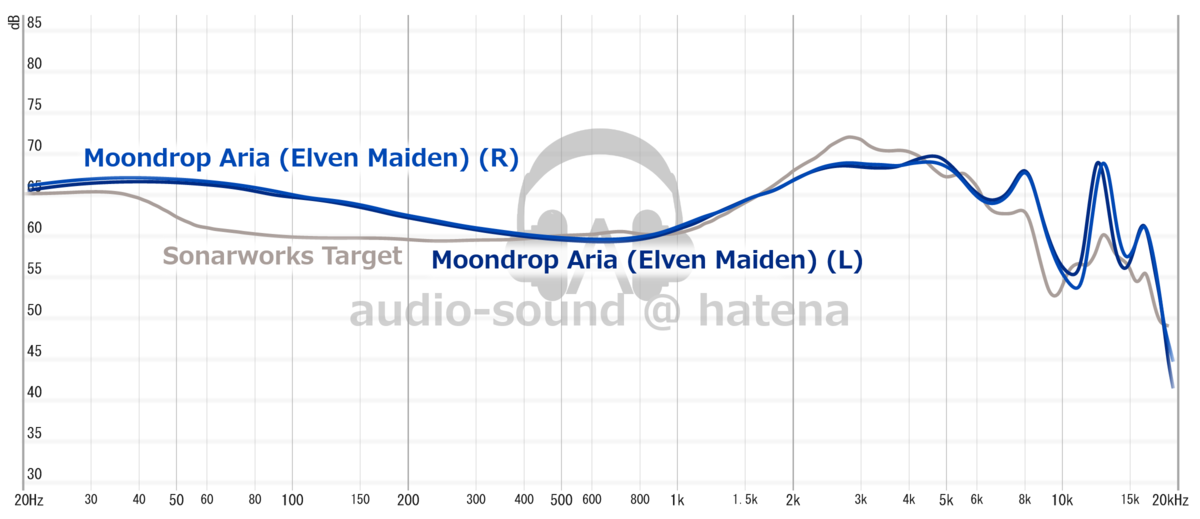 Moondrop Aria Elven Maiden