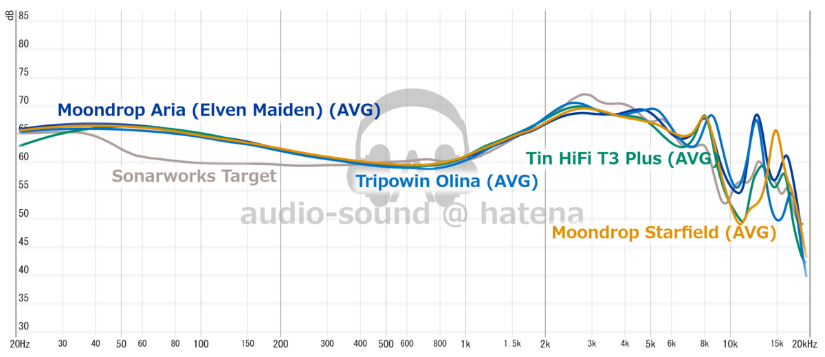 Moondrop Aria Elven Maiden