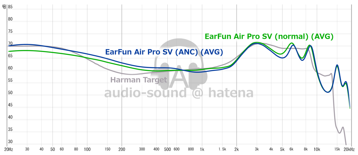 EarFun Air Pro SV Frequency Response (RAW) EarFun Air Pro SV Frequency Response (RAW)