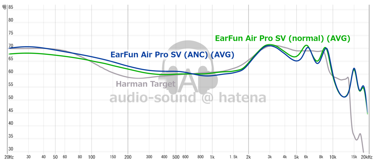 EarFun Air Pro SV