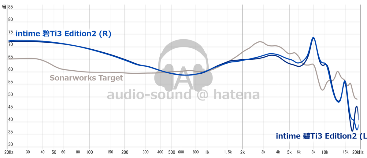 intime 碧Ti3 Edition2 Frequency Response (RAW) intime 碧Ti3 Edition2 Frequency Response (RAW)