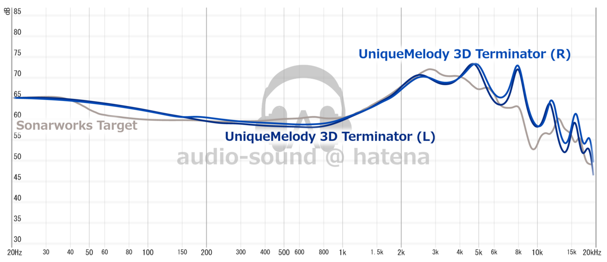 UniqueMelody 3D Terminator Frequency Response (RAW) UniqueMelody 3D Terminator Frequency Response (RAW)