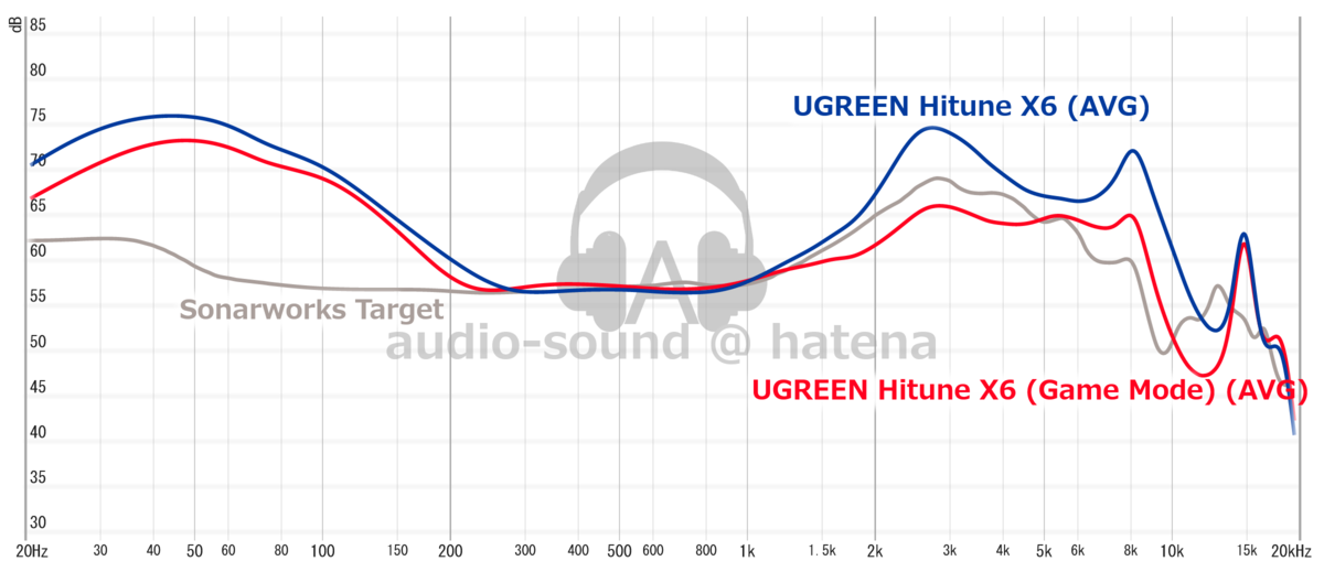 UGREEN HiTune X6