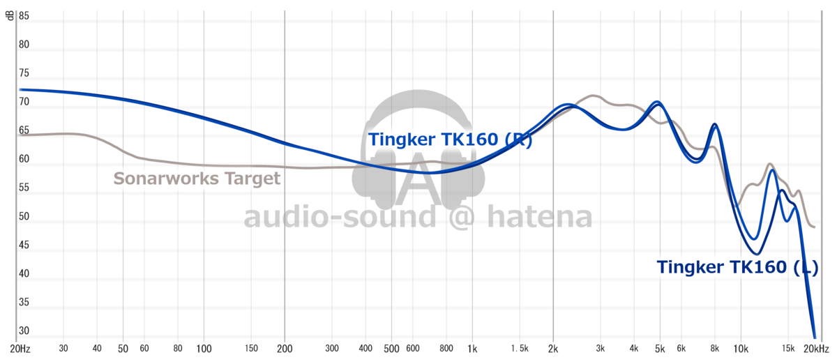 Tingker TK160 Frequency Response (RAW) Tingker TK160 Frequency Response (RAW)