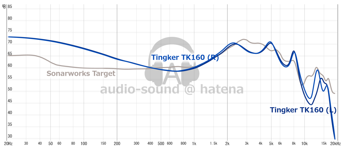 Tingker TK160