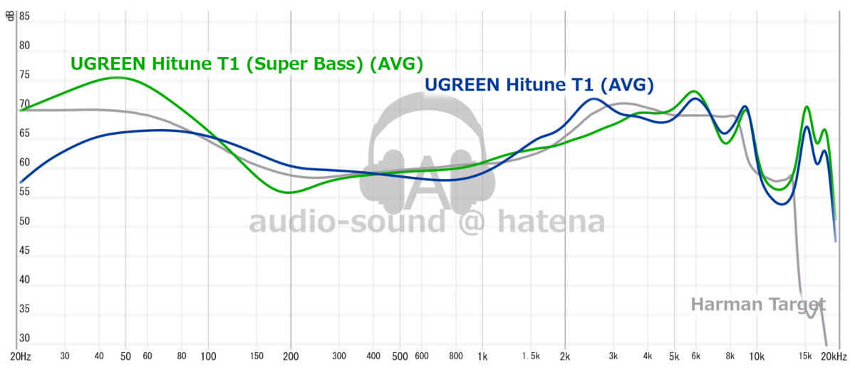 UGREEN HiTune T1 Frequency Response (RAW) UGREEN HiTune T1 Frequency Response (RAW)