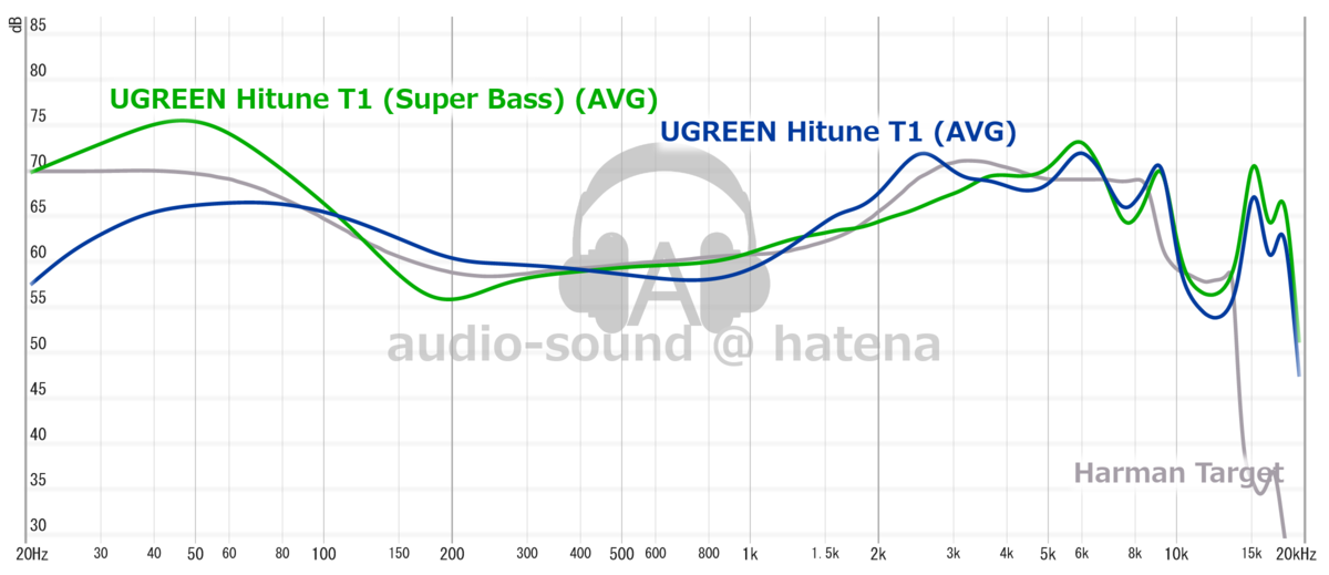 UGREEN HiTune T1