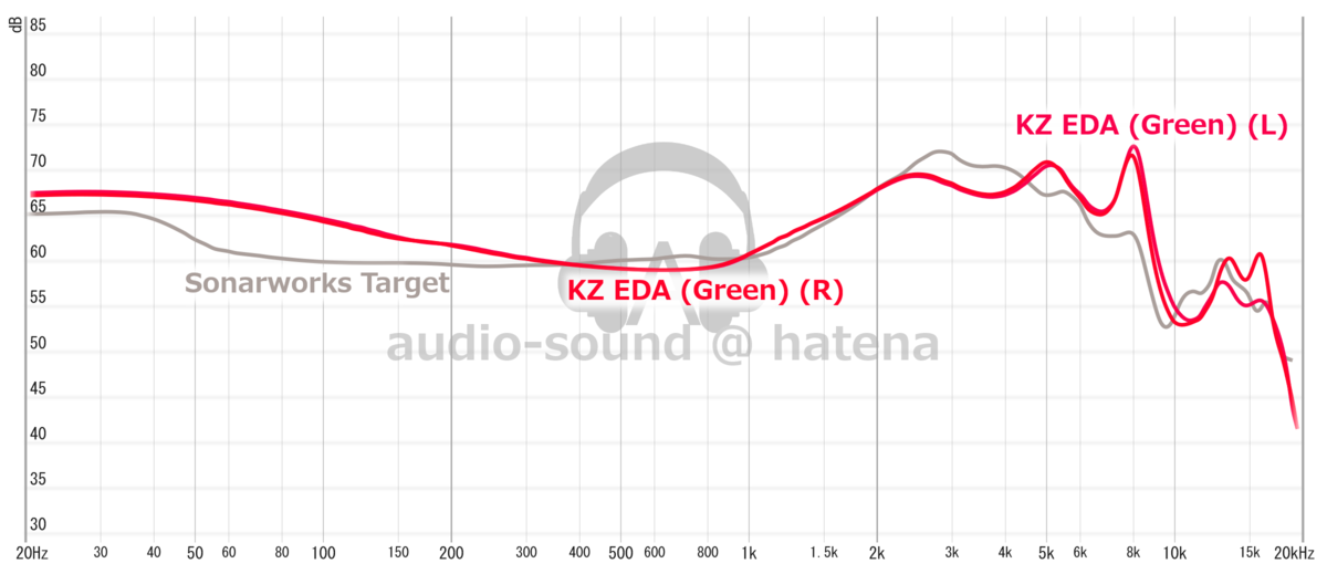 KZ EDA Green