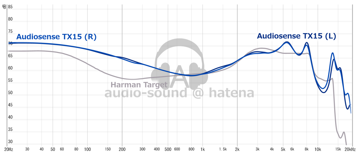 Audiosense TX15