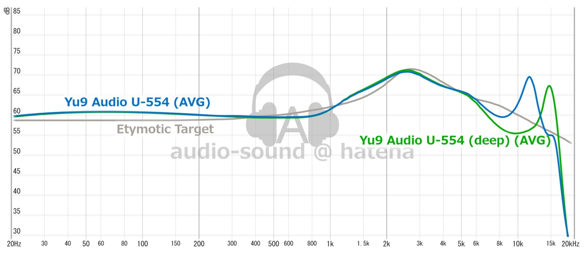 Yu9 U-554 Frequency Response (RAW) Yu9 U-554 Frequency Response (RAW)