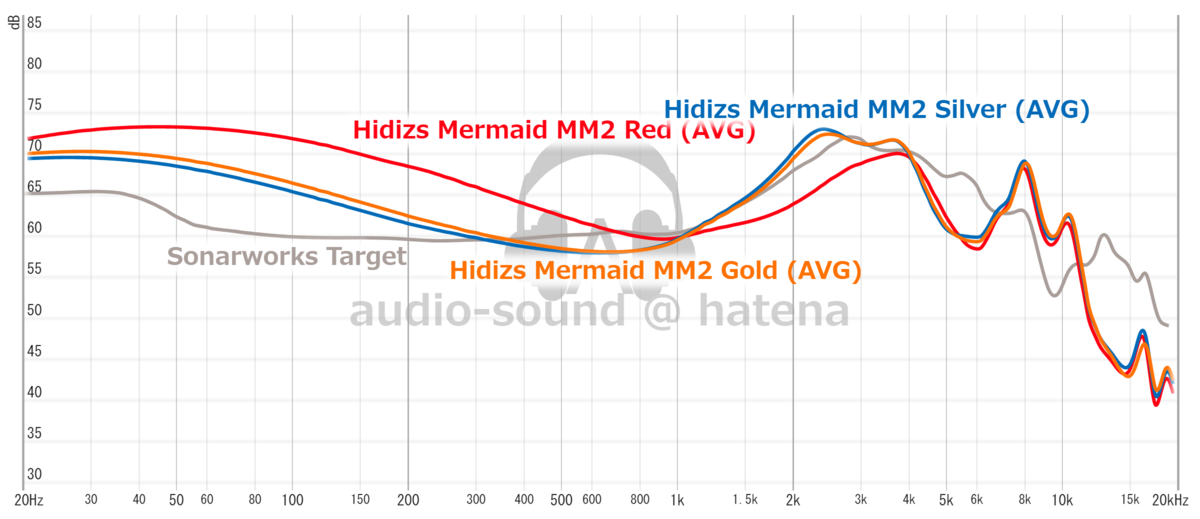 Hidizs Mermaid MM2 Frequency Response (RAW) Hidizs Mermaid MM2 Frequency Response (RAW)