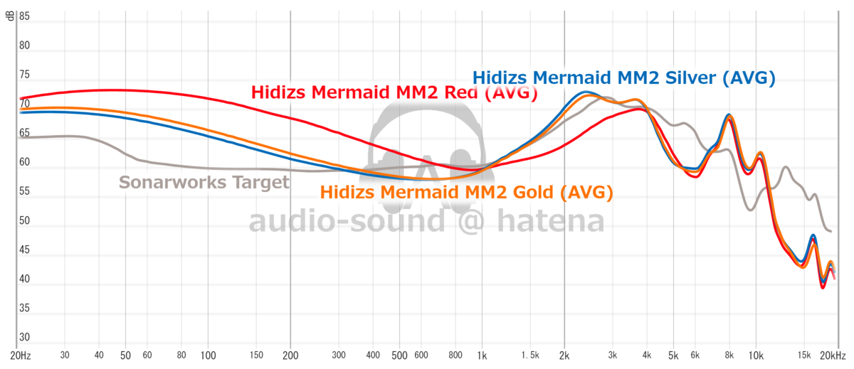 Hidizs Mermaid MM2