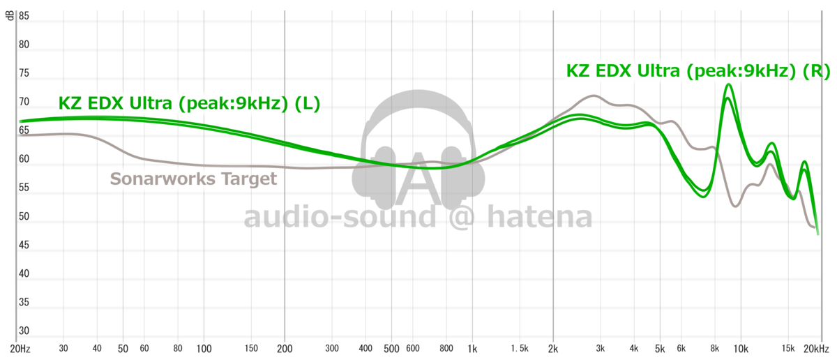 KZ EDX Ultra Frequency Response (RAW) KZ EDX Ultra Frequency Response (RAW)