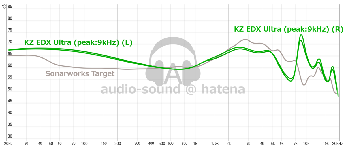 KZ EDX Ultra