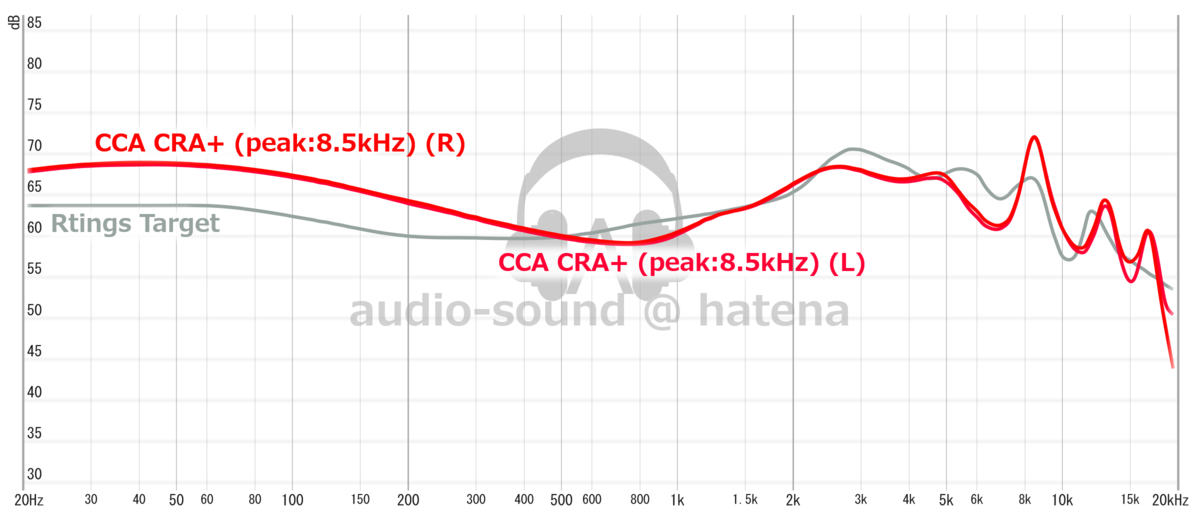 CCA CRA+ Frequency Response (RAW) CCA CRA+ Frequency Response (RAW)